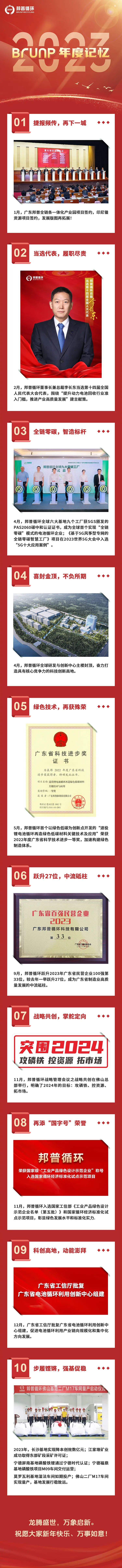 20240101-2023，，，，，BG视讯年度记忆.jpg